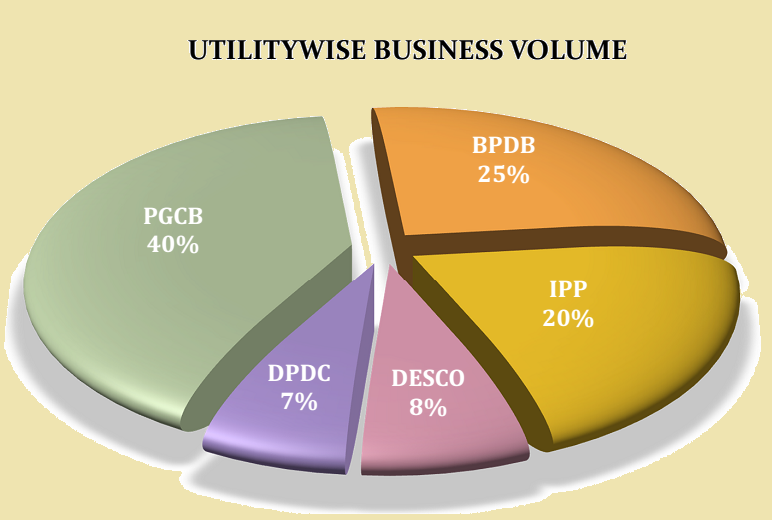 UTILITYWISE